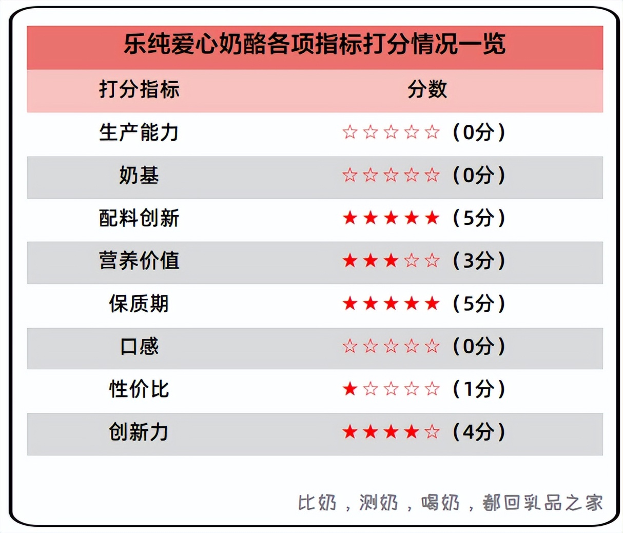 原制奶酪哪个牌子好,进口奶酪无蔗糖无添加
