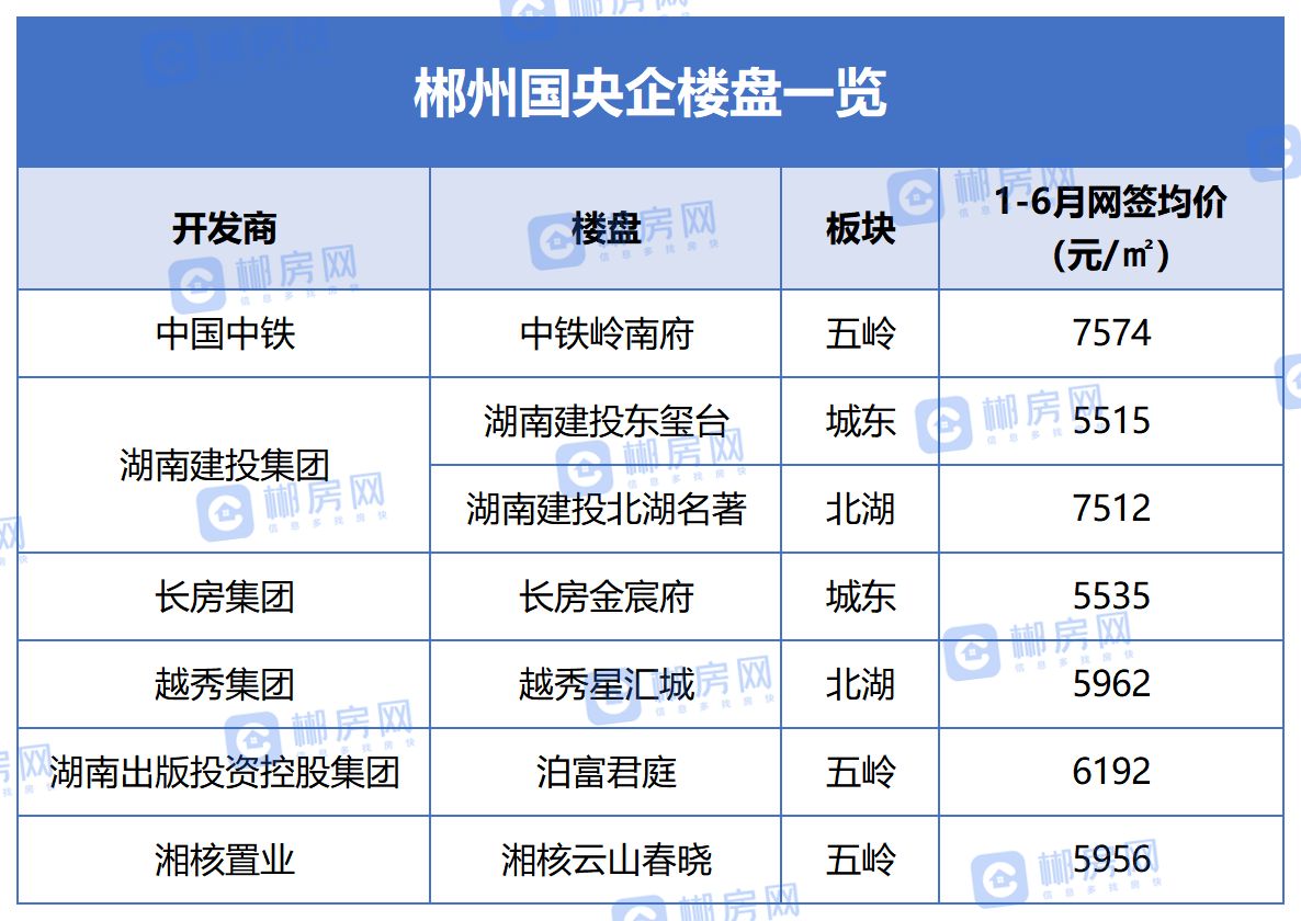 郴州2021年最宜居的100个楼盘,郴州2023年楼盘推荐图