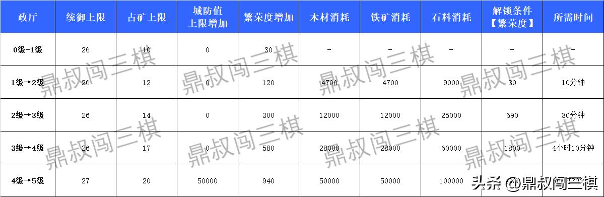 三国志战棋版s1总共几章任务,三国志战略版开荒详细攻略