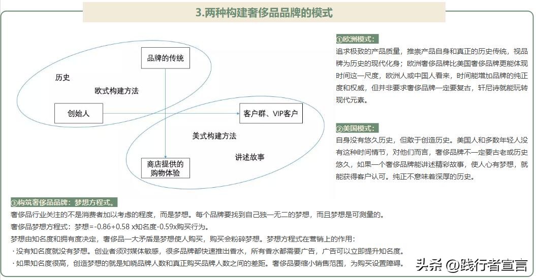 关于奢侈品巴宝莉营销策略论文,高端奢侈品营销策略