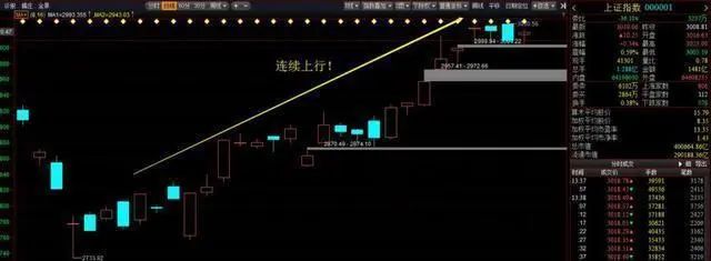 明明已到抄底良机，为什么*家庄**还是不肯进场买股票？此文值得深读