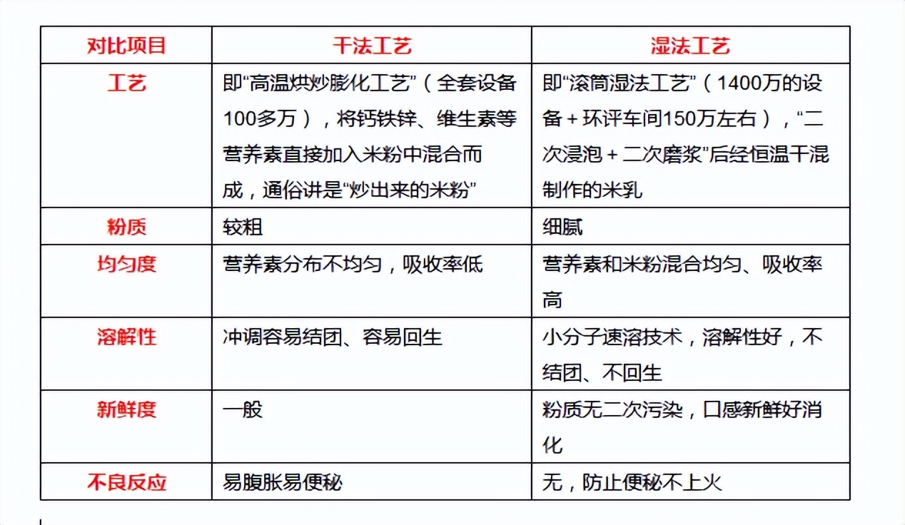 宝宝米粉要怎么选该注意哪些问题,如何给宝宝正确挑选米粉的方法