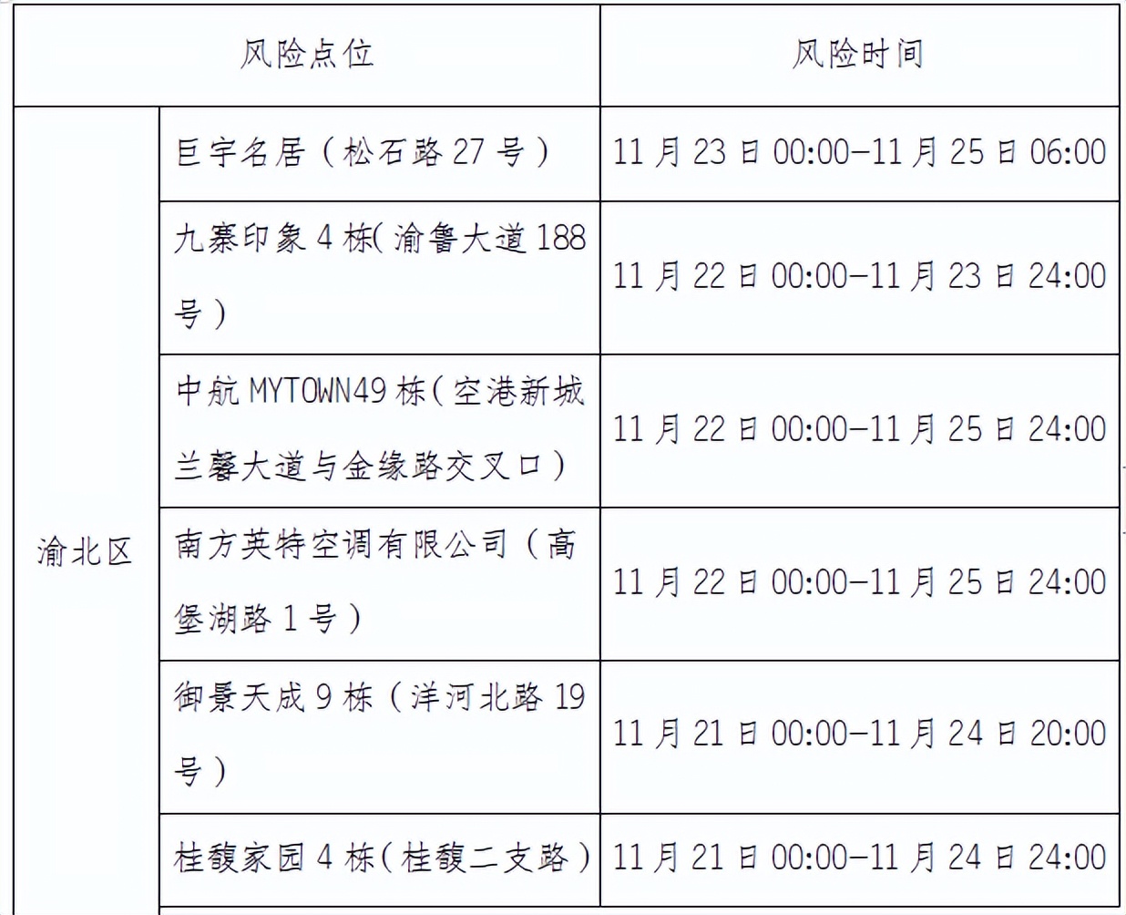 轨迹查询图片,轨迹对照自查
