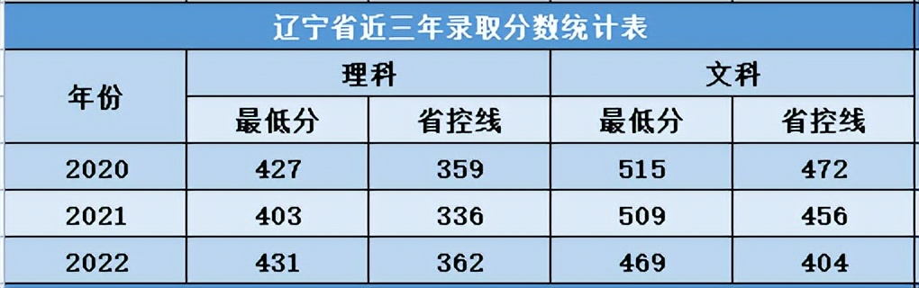 交大希望学院分数线,西安交大希望学院