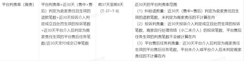 天猫新灯塔什么时候改,天猫新灯塔数据在哪里看