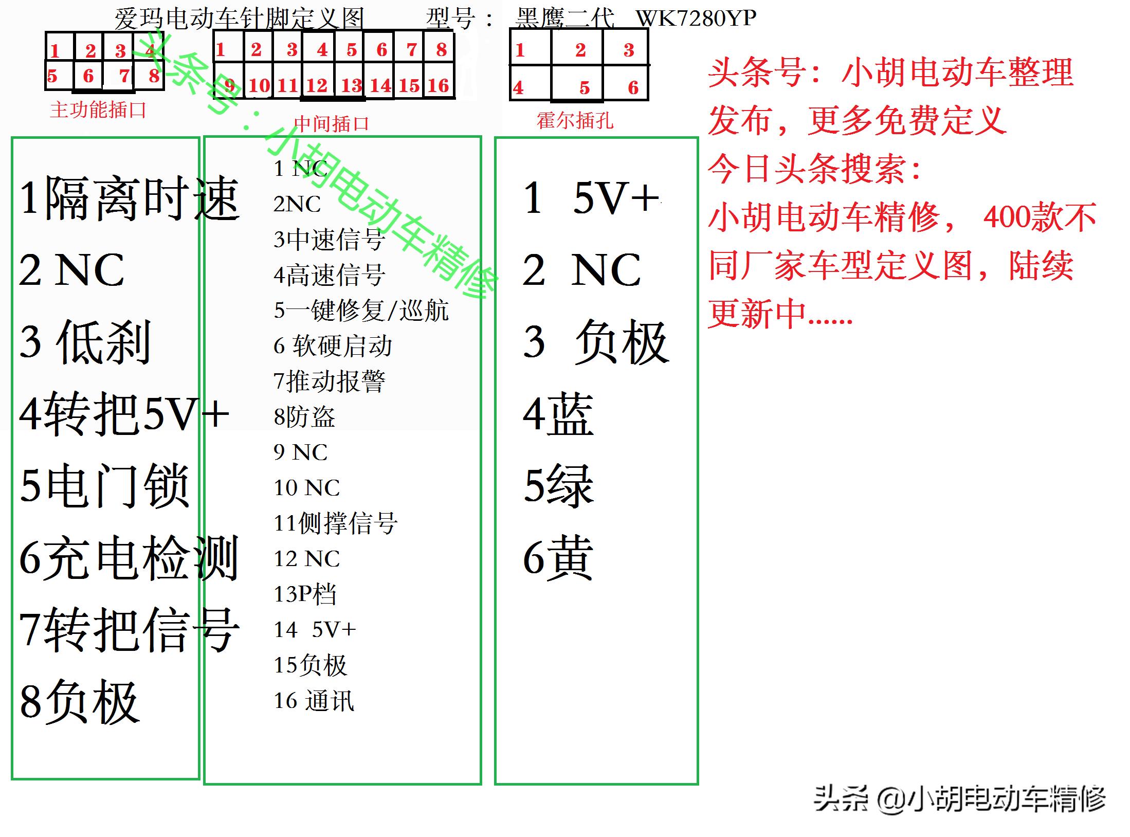 爱玛电动车零件大全图解,爱玛电动车仪表针脚图