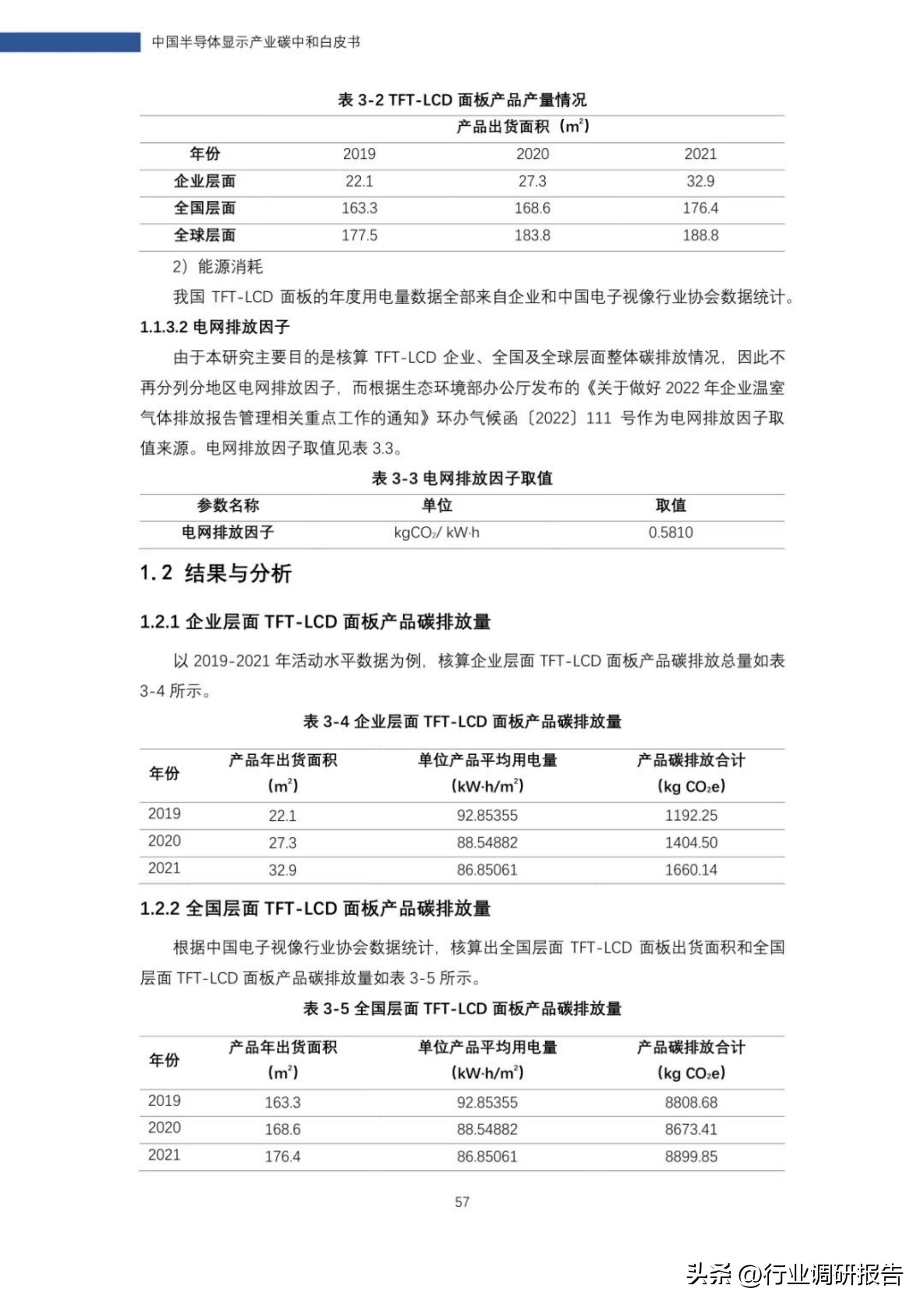 2022年中国半导体显示产业碳中和白皮书