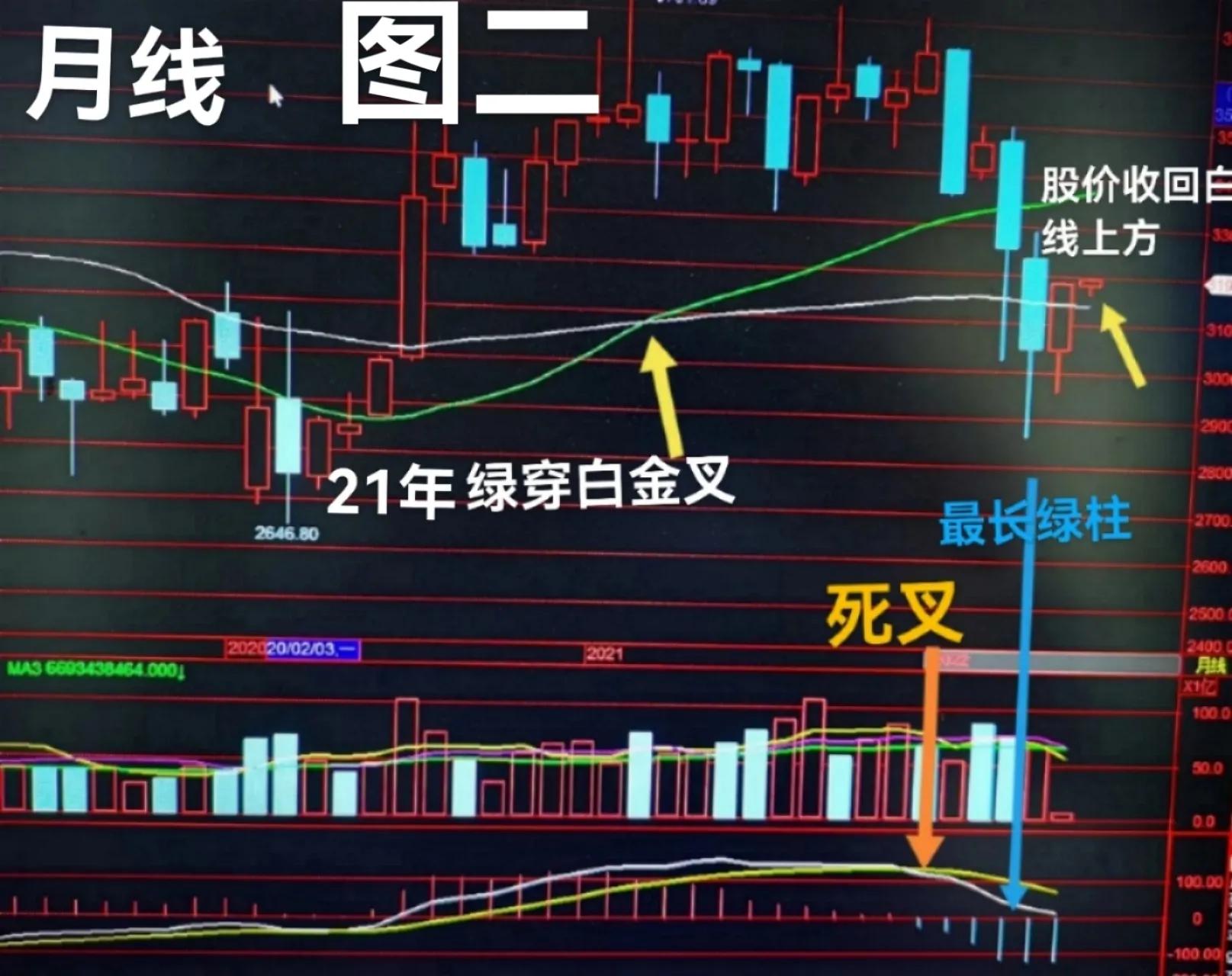 很难打破的周期规律，把握股市未来方向