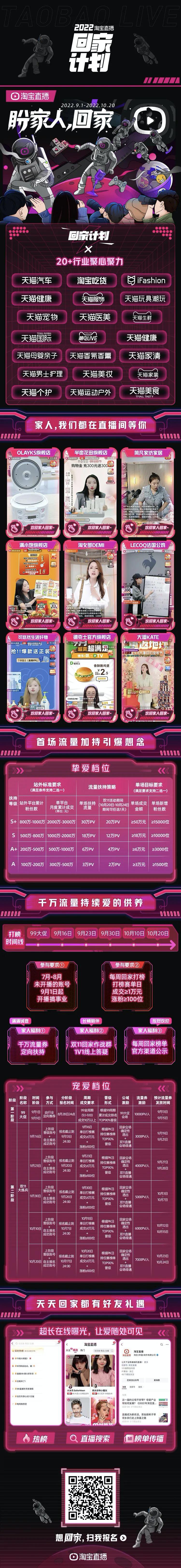 1个月场观破百万，这些人为什么选择回归淘宝直播？