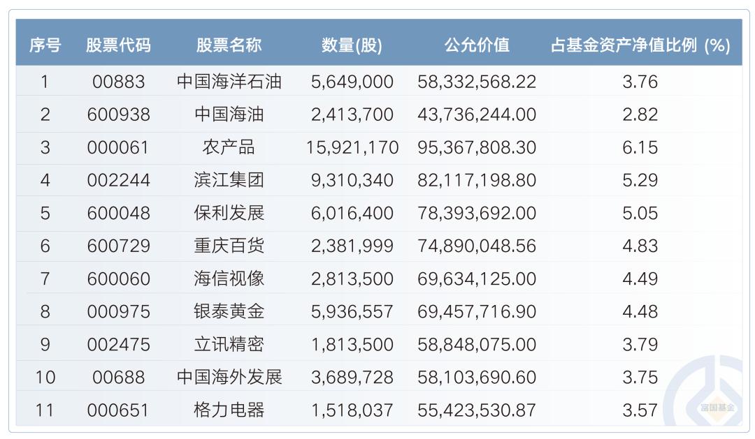 百里挑一、百分百胜率，富二家的“隐藏款”——深度价值派刘莉莉