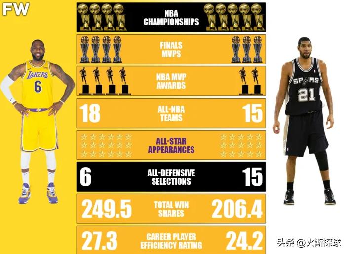 Skip谈詹姆斯季中赛湖人夺冠,skip谈沃格尔为詹姆斯拉票