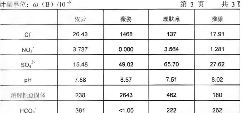 雅漾喷雾就是矿泉水吗,雅漾喷雾和矿泉水有什么区别