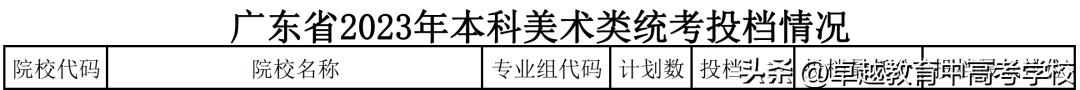 最新！全省本科高校投档及录取详情大汇总（附满意度排名）