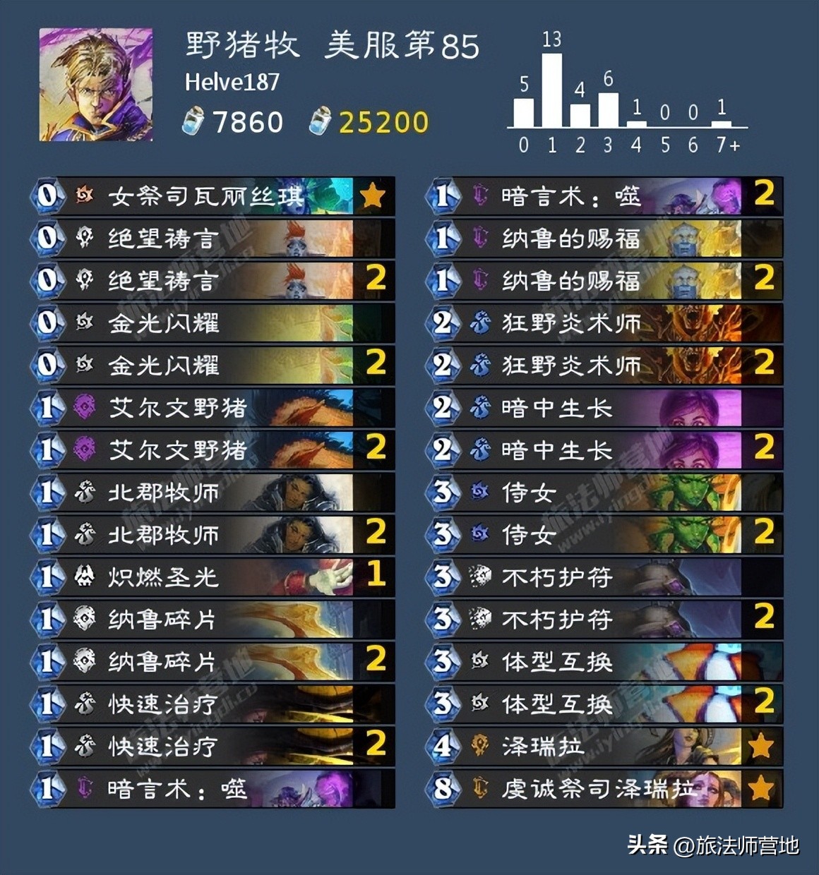 炉石传说一周标准高分卡组盘点20221114