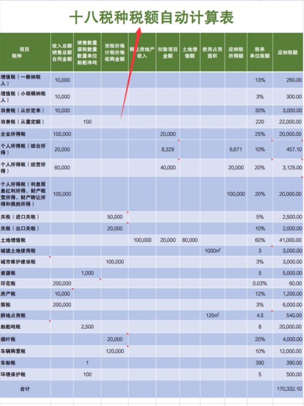 会计必备的所有税种计算公式,财务总监直言不会错账更正