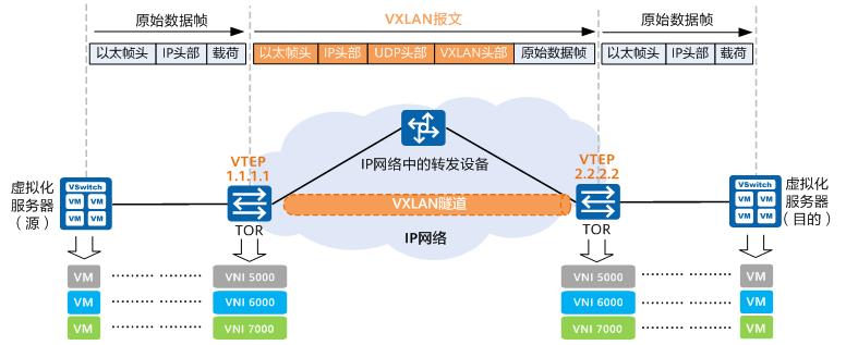 云计算虚拟化vxlan技术,vxlan是一种网络虚拟化技术