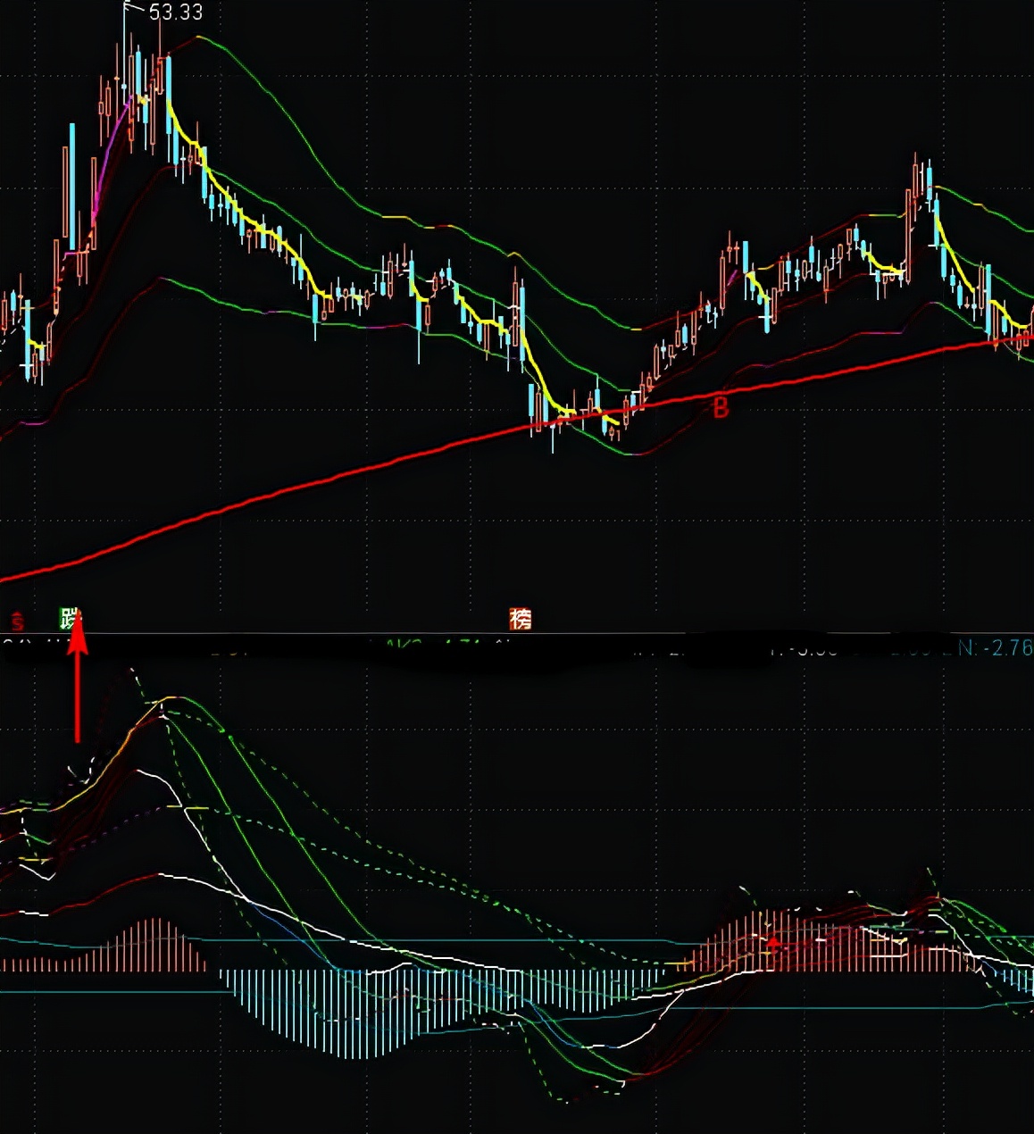 炒股就是赌博你怎么评价,如何评价天涯的帖子