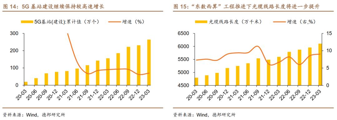 数据要素支撑数字化转型,数据要素投资逻辑