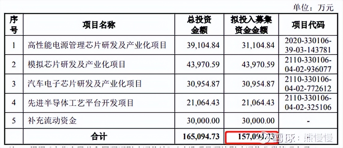 杰华特新股申购建议,杰华特新股申购价值分析