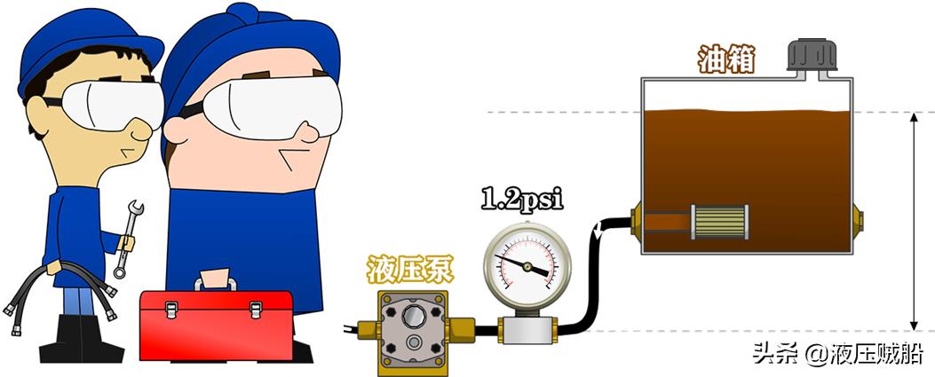 与真空压力相关的几件小事