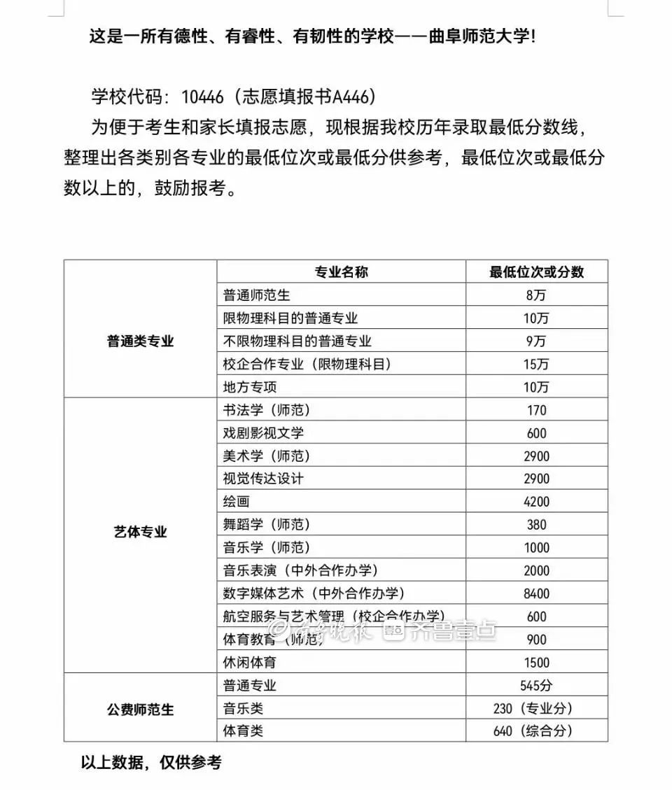 各高校专业在鲁录取分数线3年,速看省内多所高校招生计划公布