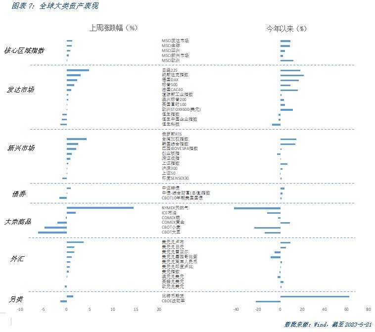 美国债务上限谈判恢复影响黄金吗,美国债务上限谈判利好黄金吗
