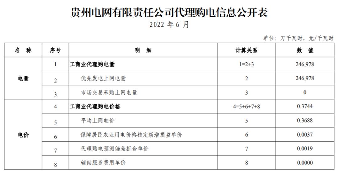 国家电网阶梯电价调整最新政策,国家电网9月电价表
