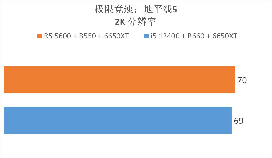 5600什么价格可以入手,5600和5000买哪款