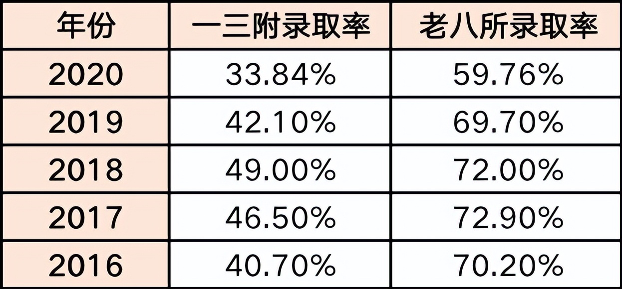 摇中民办学费,福州私立学校摇中后等通知吗