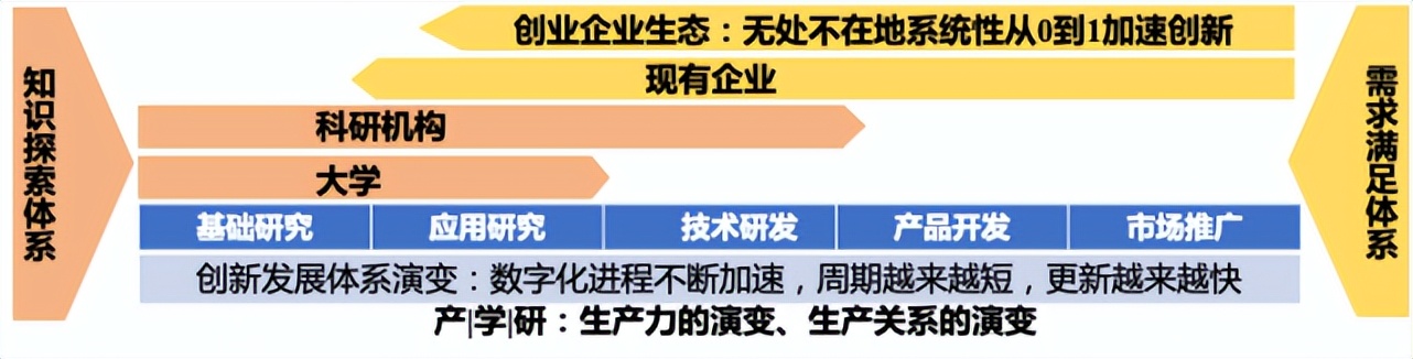 陆奇年度分享：前沿科技创新创业趋势分析,2022