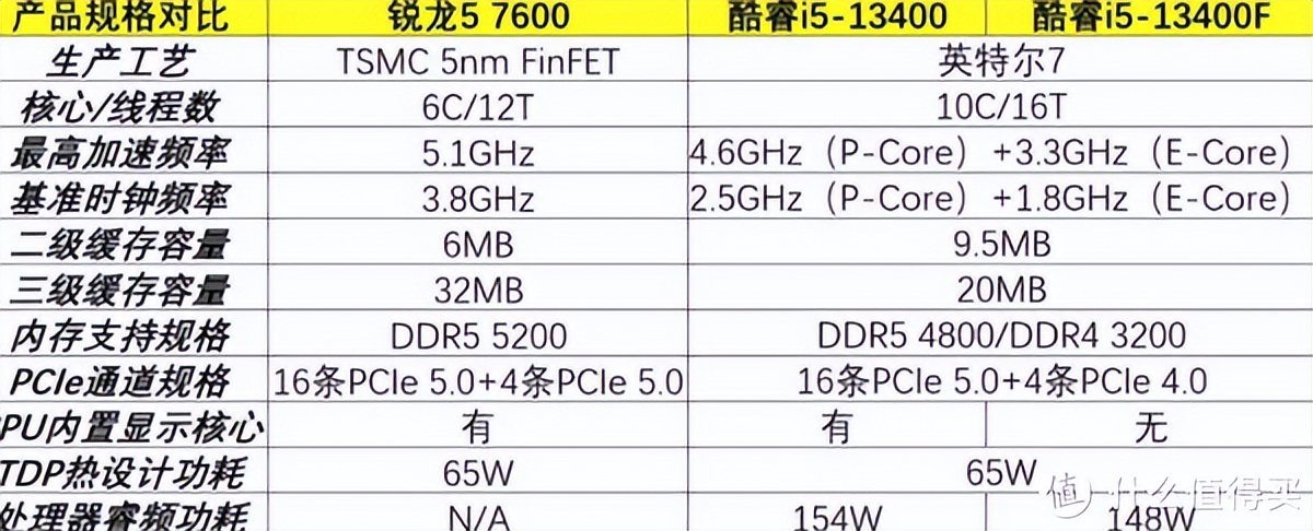 笔记本电脑苹果惠普联想哪个最好,联想神舟惠普笔记本哪个性价比高