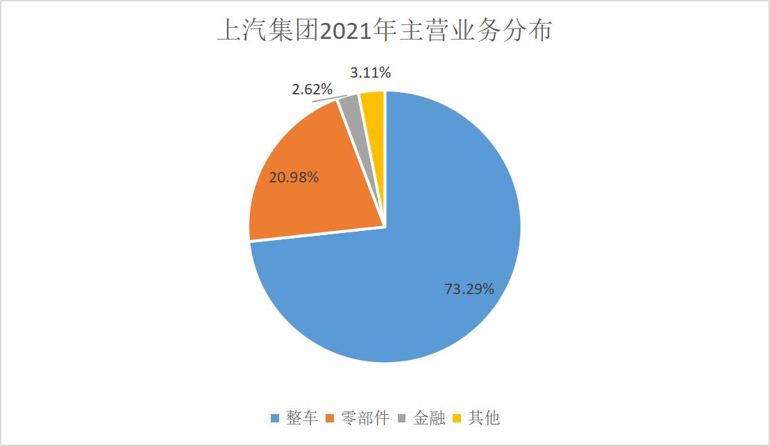 上汽会重回市值第一车企吗,上汽集团排名榜