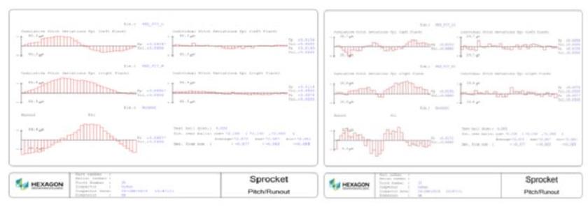 齿轮三齿测量,齿轮自动化检测技术