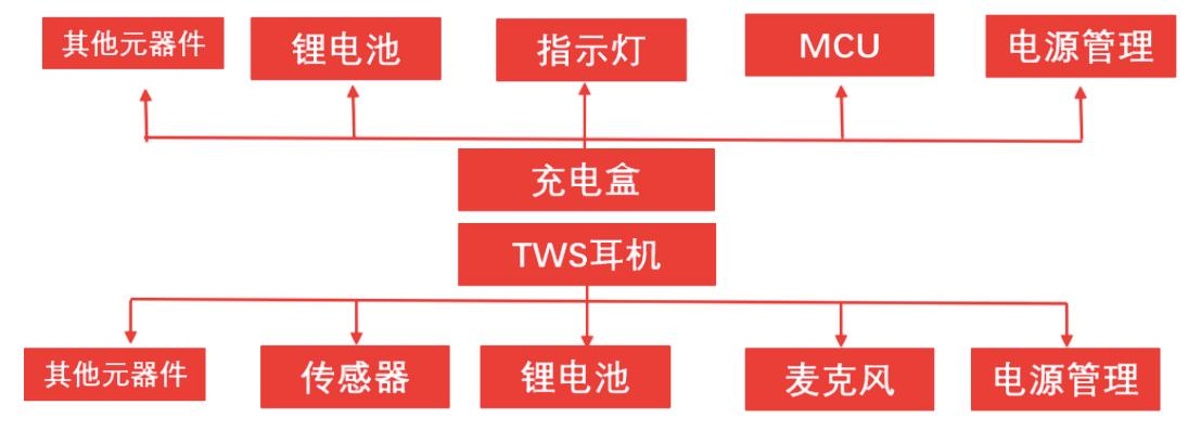 绿联降噪耳机t3t6区别在哪,高音质蓝牙耳机推荐绿联t3