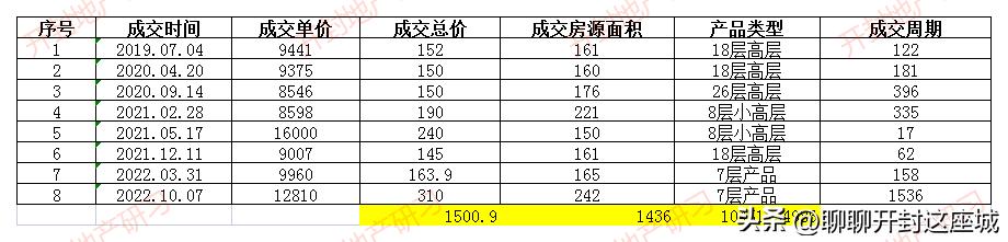 集英街个人二手房,集英街未来湖滨花园二手房