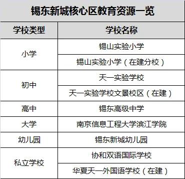无锡锡东的房子还能买吗,无锡锡北运河房子值得买吗