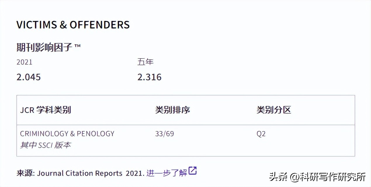 法学ssci期刊都有哪些,法学ssci期刊难吗