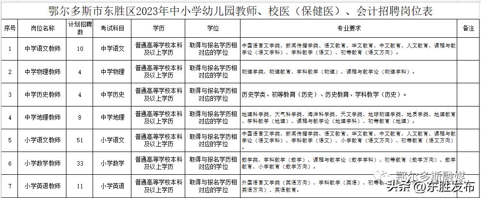 保定幼儿园事业编招聘,鄂尔多斯市东胜区幼儿园招聘