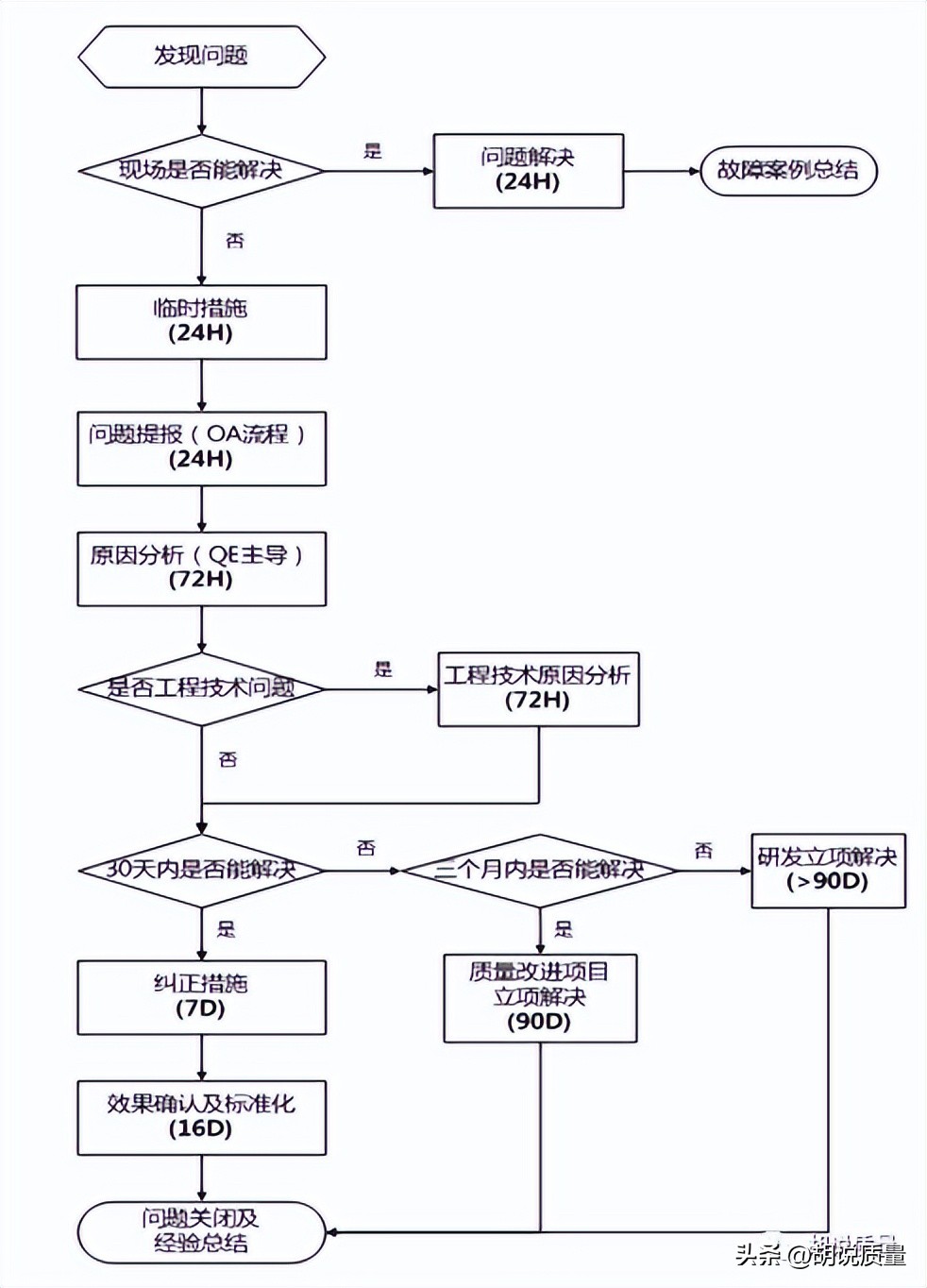 质量管理问题警示案例,质量问题管控清单