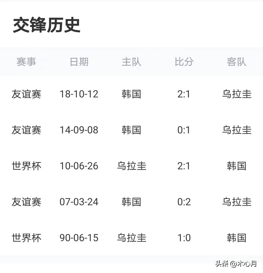 太极虎和中国世预赛,太极虎主场比分预测