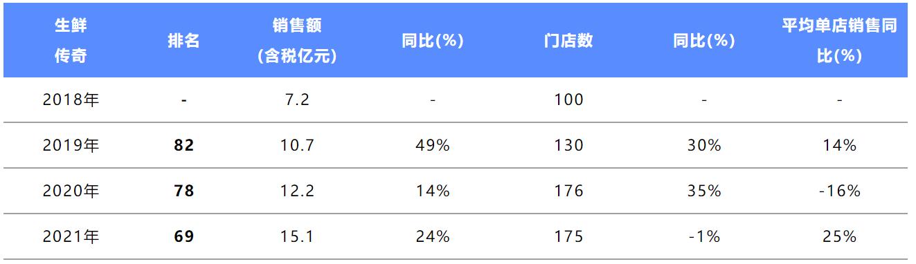 席卷全球的折扣连锁浪潮,中国连锁折扣超市排名