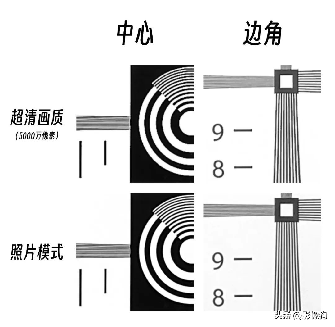 opporeno10pro人像拍照,opporeno10pro人像拍照效果