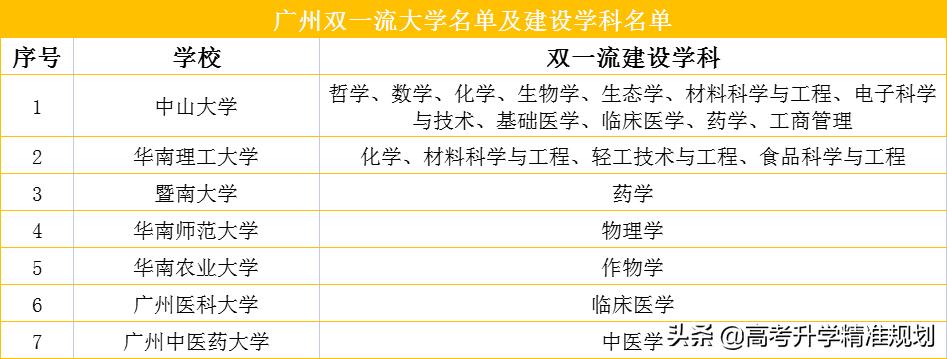 中国宝藏城市在哪里,中国最适合读大学的10座城市