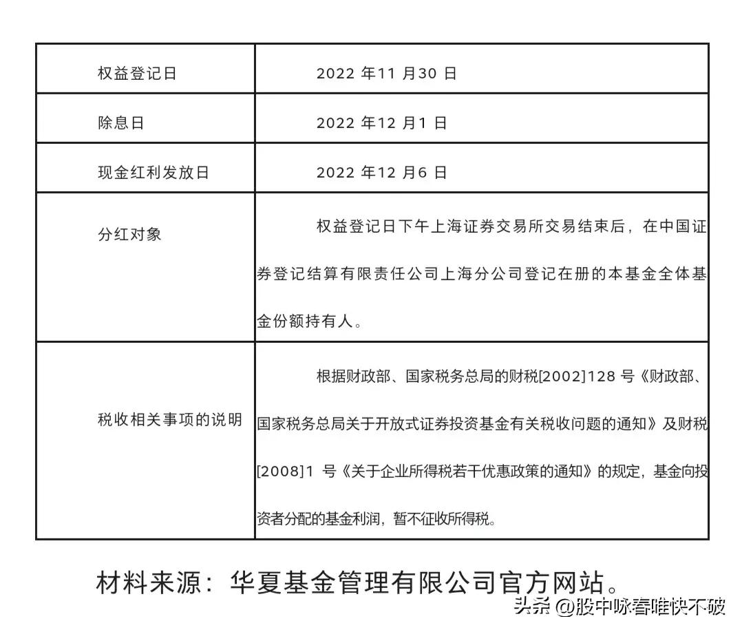 50etf期权操作实例简单分析,50etf期权最新操作策略