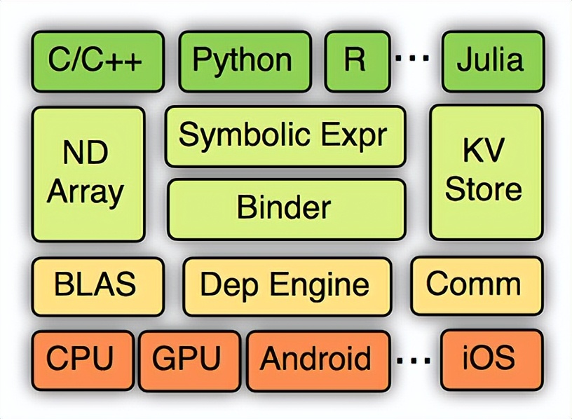 数据中台标准方案,ai中台建设方案下载