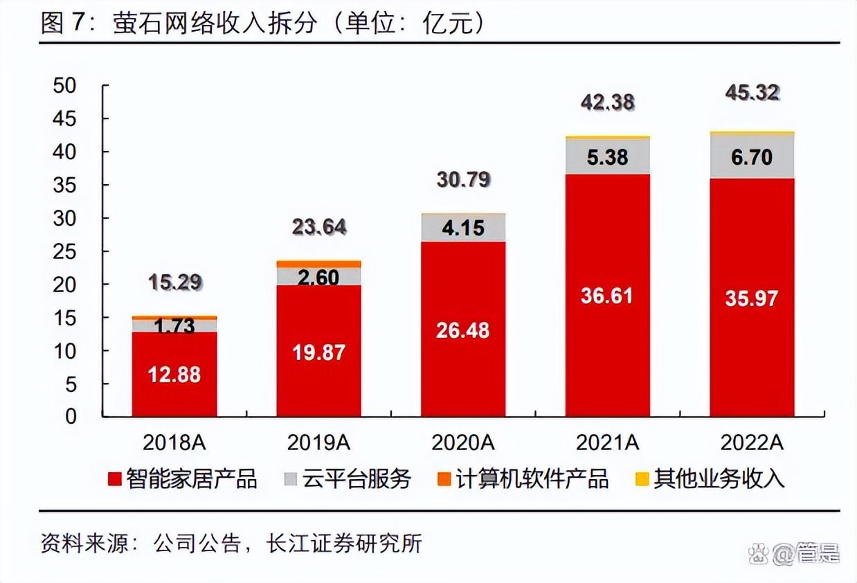 萤石网络技术分析,萤石网络核心技术
