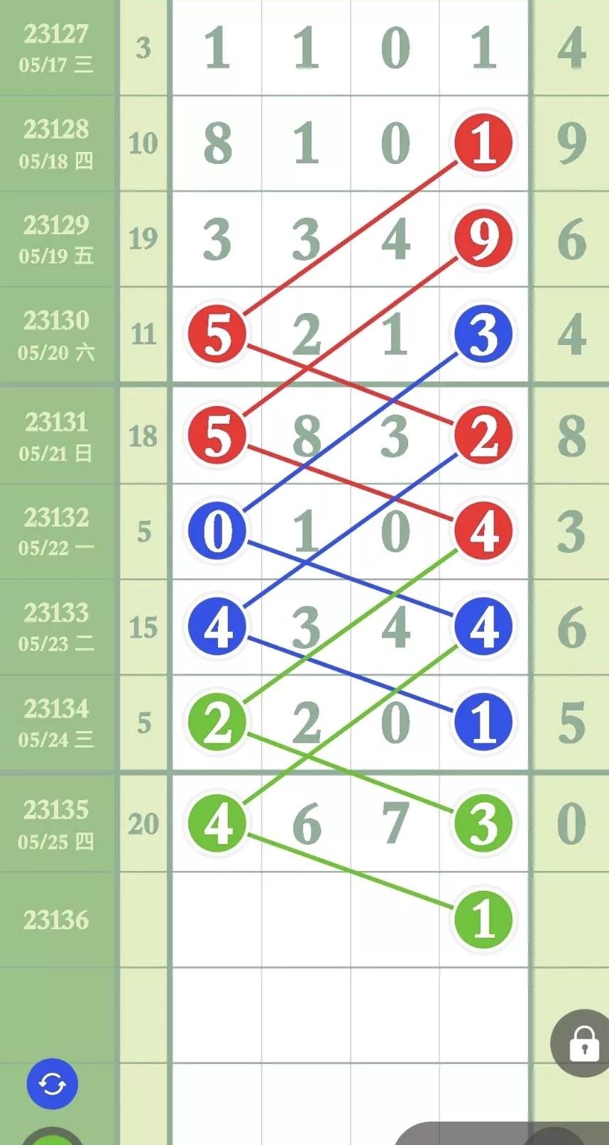 5月15日排列五第086期参考数据,老狼说码23136期排列五