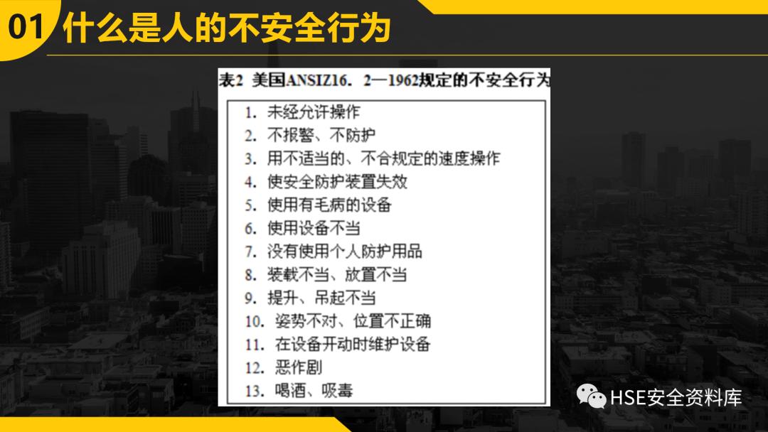 ppt安全防范图片,不安全行为的预防与控制ppt