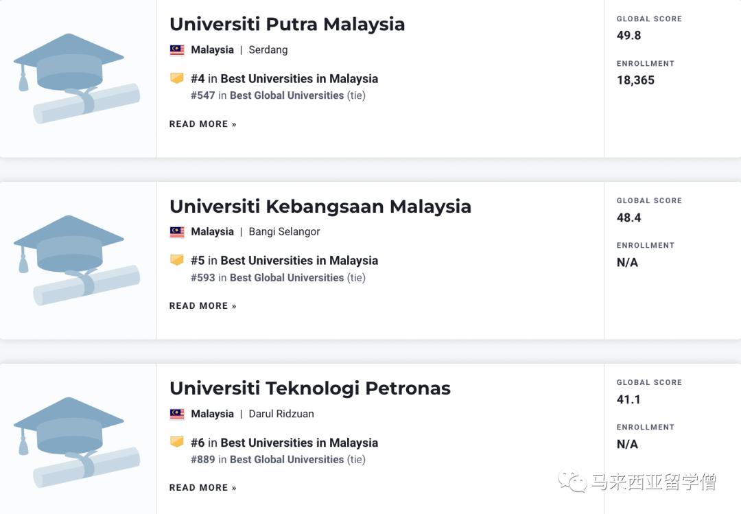 usnews2023世界大学排名完整版,2023qs世界大学排名出炉马来西亚