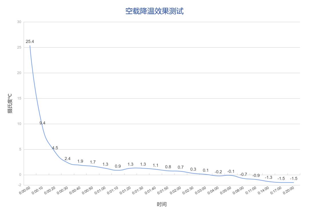 红魔磁吸散热器4和4pro区别,磁吸散热器红魔4和4pro区别